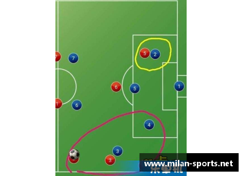 右脚球员的战术侧重及应对：策略分析