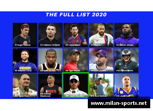 体坛巨擘：球员收入榜揭晓