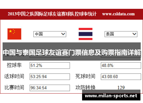 中国与泰国足球友谊赛门票信息及购票指南详解