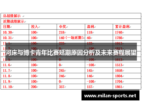 河床与博卡青年比赛延期原因分析及未来赛程展望